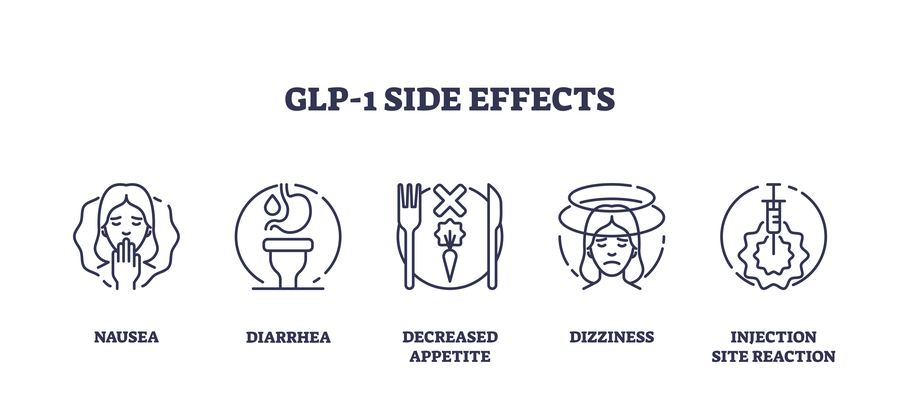 GLP-1 side effects infographic